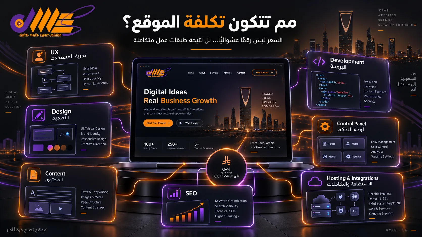 عوامل تحديد تكلفة تطوير موقع إلكتروني في السعودية من التصميم والبرمجة إلى الوظائف والدعم