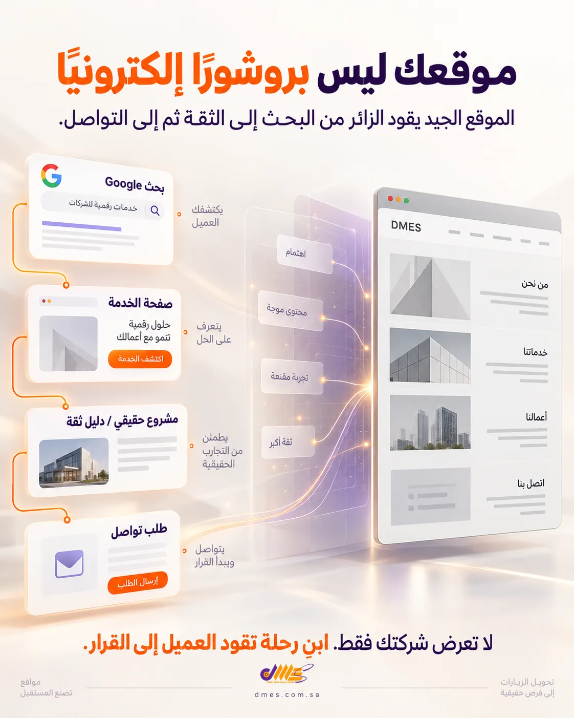 موقعك ليس بروشورًا إلكترونيًا.